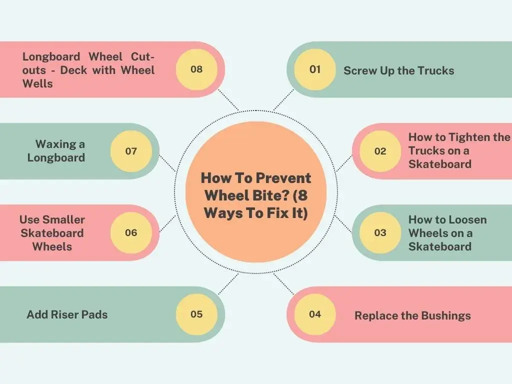 How To Prevent Wheel Bite? (8 Ways To Fix It)